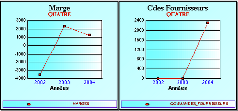 statistiques graphiques dans equaGestion